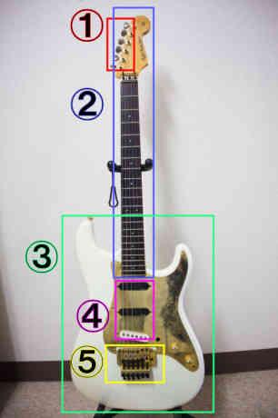 色と番号で分けたギターの写真